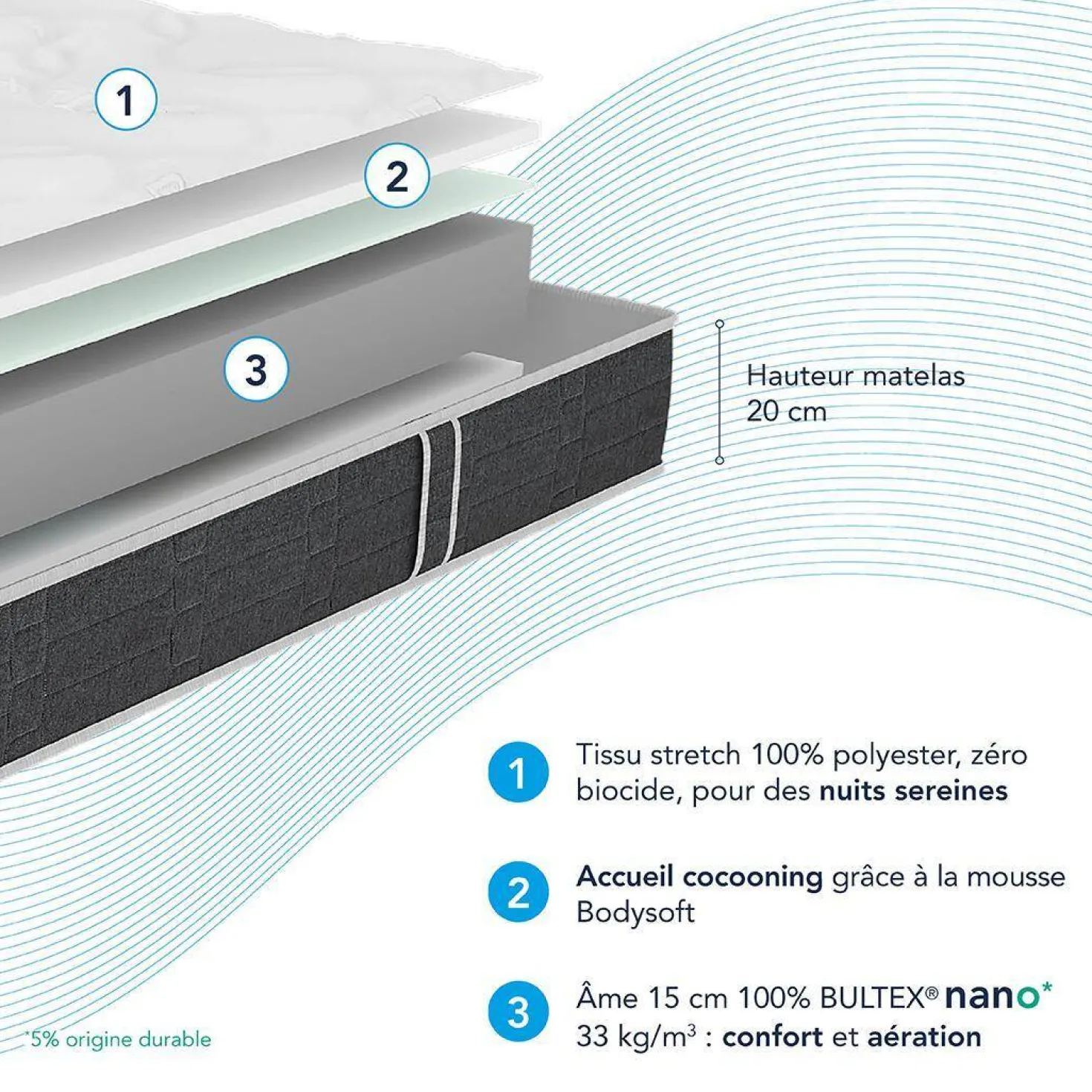 BULTEX Ensemble matelas et sommier Essential