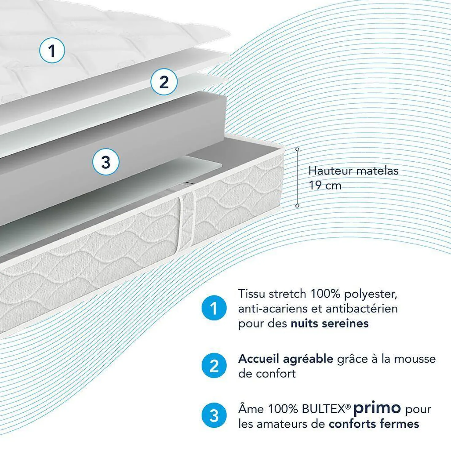 BULTEX Ensemble matelas et sommier Back to Basics