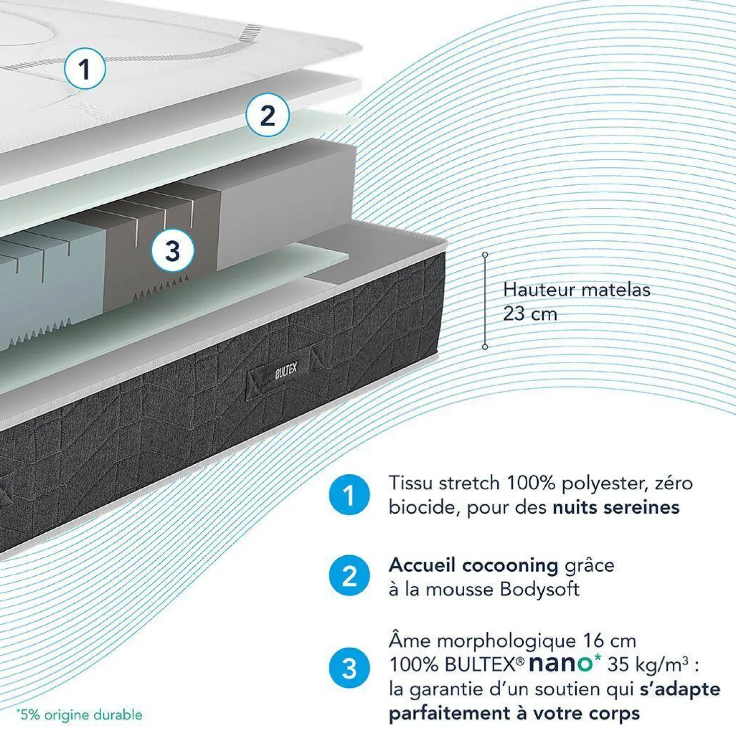BULTEX Ensemble matelas et sommier Smart Repair