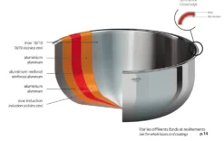 CRISTEL Faitout 2 anses avec couvercle inox Castel Pro