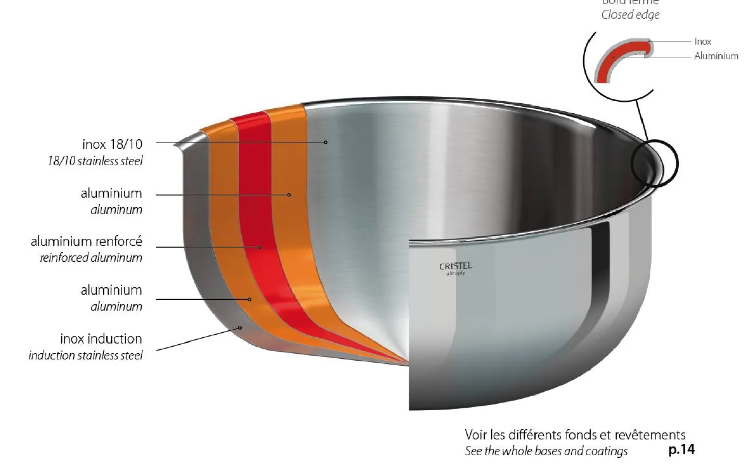 CRISTEL Faitout 2 anses avec couvercle inox Castel Pro
