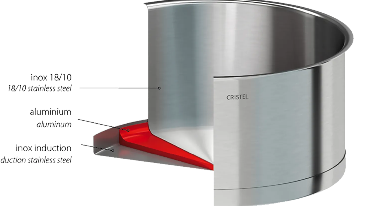 CRISTEL Set 3 casseroles Strate Amovible 16/18 /20 cm avec poignée inox