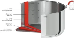 CRISTEL Wok inox 28 cm Casteline amovible