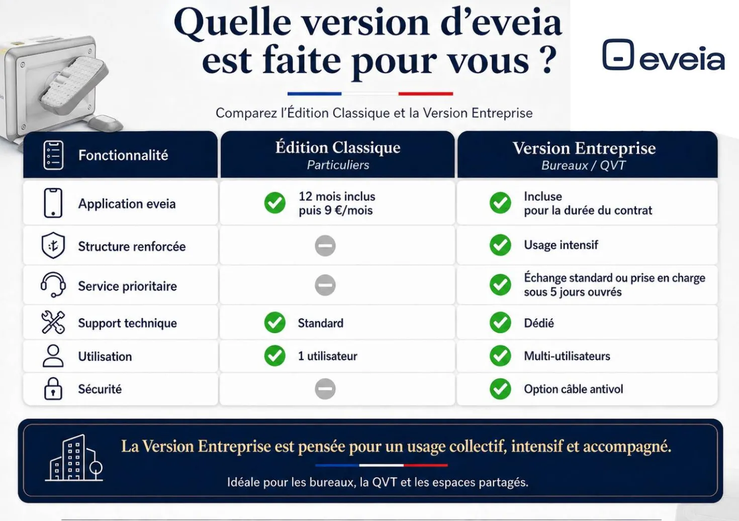 EVEIA Pédalier de bureau
